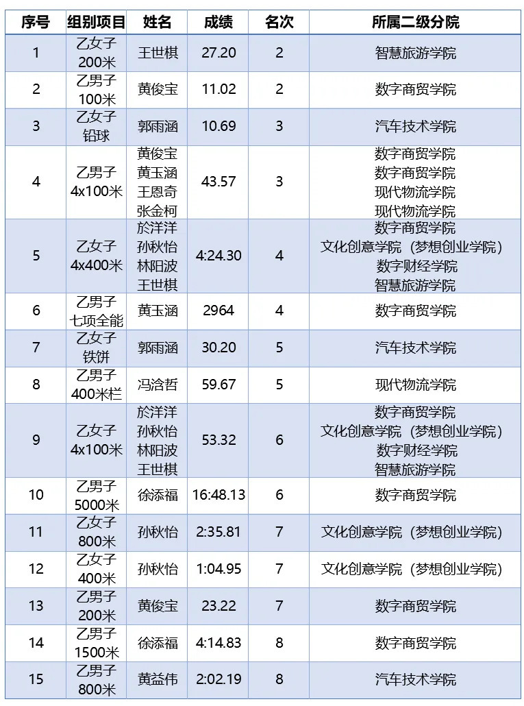 名次一览.webp 名次一览.webp