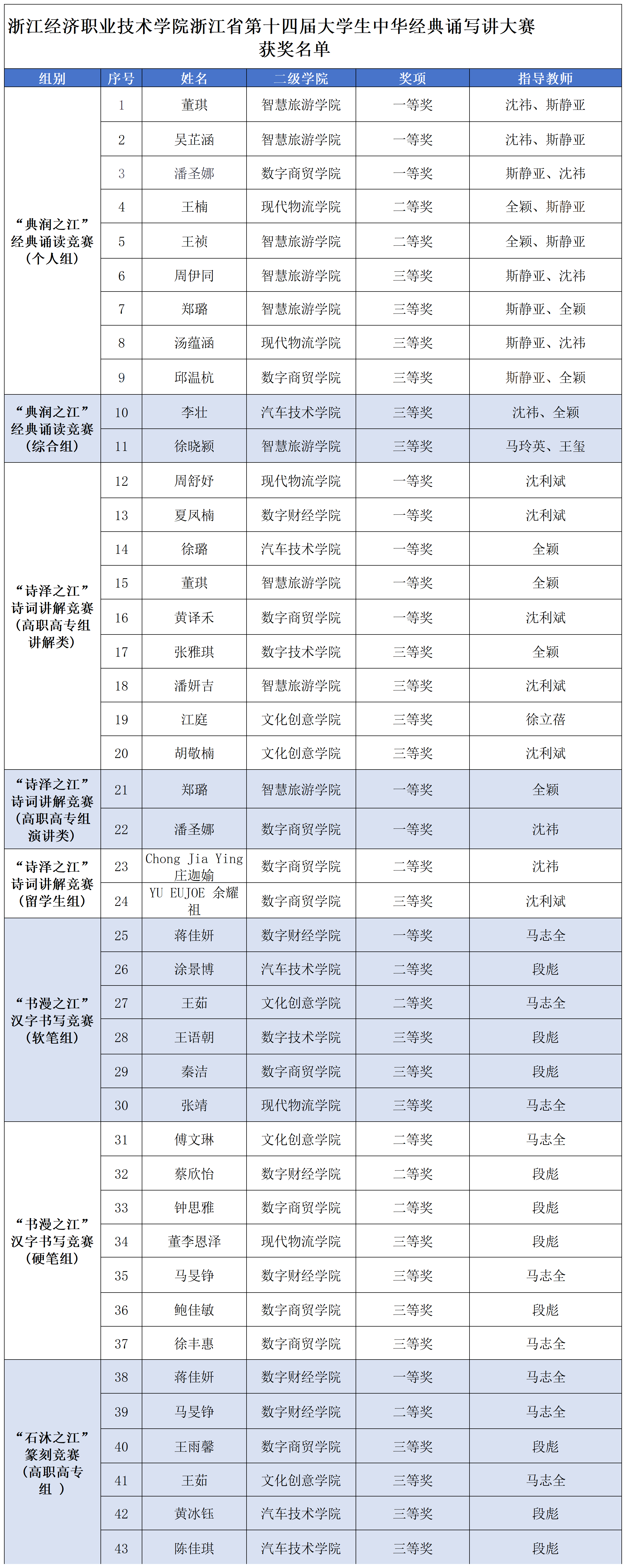2023至今省赛获奖名单总表_2026.png 2023至今省赛获奖名单总表_2026.png